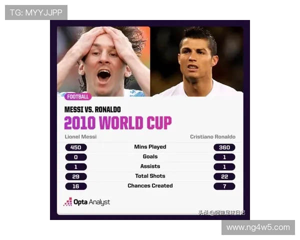 c罗和梅西比赛世界杯（c罗和梅西对战比赛全程回放）世界杯体育论坛